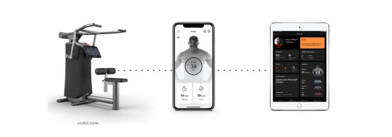 Resumen de la industria del fitness: La tecnología hace girar el gimnasio